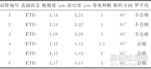 分享：铝合金汽车板罗平线的影响因素(试样铝合金检测影响汽车) 建筑知识