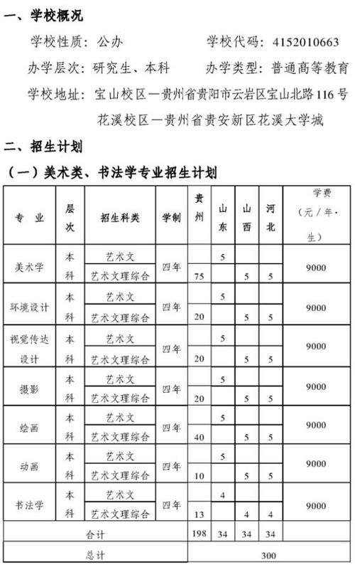 贵州师范学院艺术类专业有哪些？ 育学科普