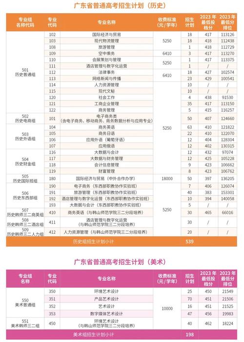 广东科技学院艺术类专业有哪些？ 育学科普