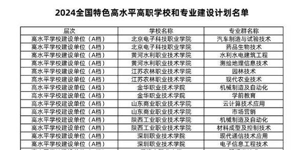 陕西国防工业职业技术学院艺术类专业有哪些？ 育学科普