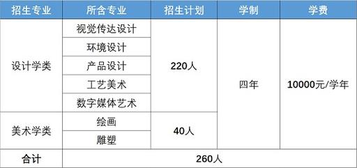 北京工业大学艺术类专业有哪些？ 育学科普