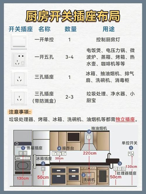 为了不被坑，这份水电装修指南我做了三个月，快来看(装修水电这份不被指南) 建筑知识