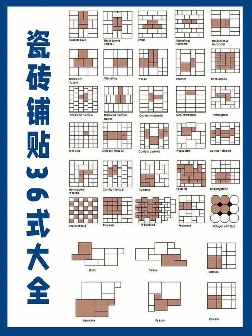 ​超全的瓷砖种类说明与铺贴工艺(瓷砖种类地砖工艺墙面) 建筑知识