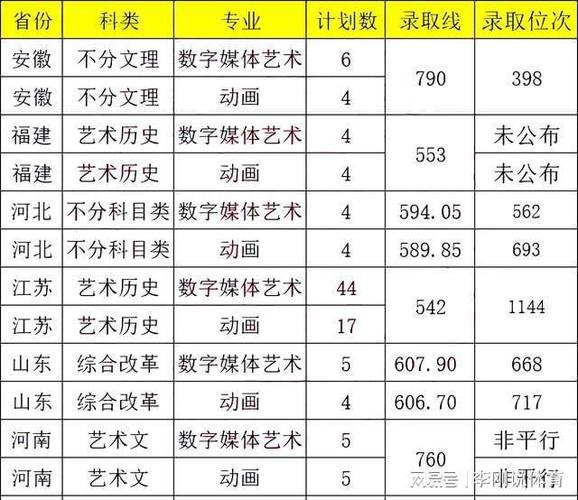 南京邮电大学艺术类专业有哪些？ 育学科普