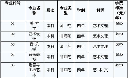 青海师范大学艺术类专业有哪些？ 育学科普