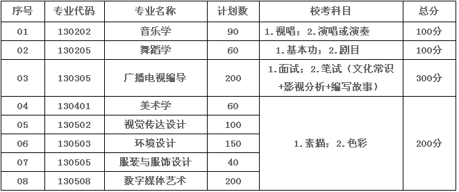 贺州学院艺术类专业有哪些？ 育学科普