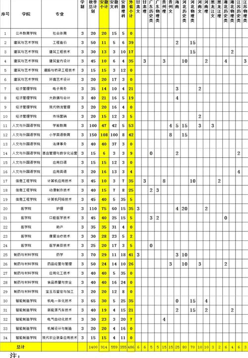 淮南联合大学艺术类专业有哪些？ 育学科普