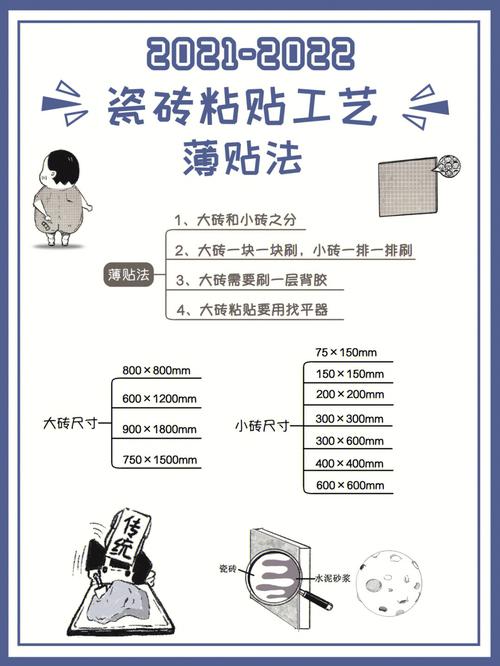 贴面类装饰基本工艺流程(粘贴贴面工艺流程基层砂浆) 建筑知识