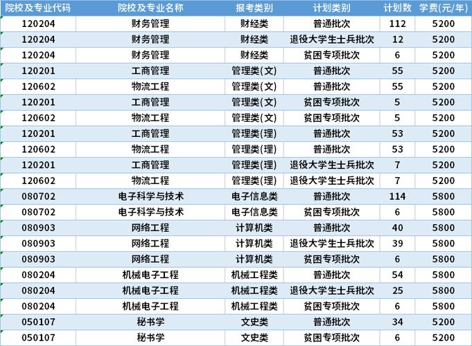 淮阴工学院艺术类专业有哪些？ 育学科普