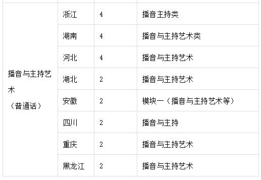 暨南大学艺术类专业有哪些？ 育学科普