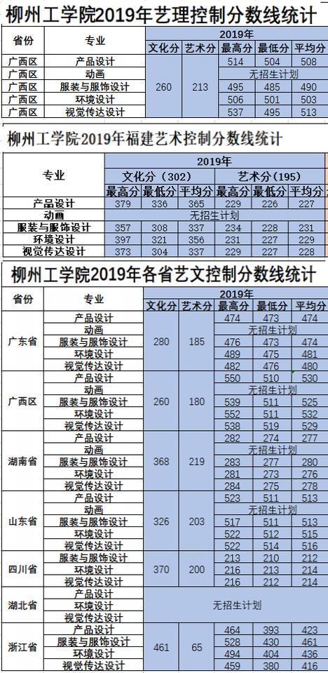 柳州工学院艺术类专业有哪些？ 育学科普