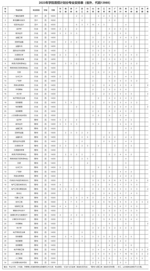 江苏师范大学科文学院艺术类专业有哪些？ 育学科普