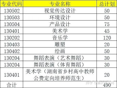 湖南科技大学艺术类专业有哪些？ 育学科普