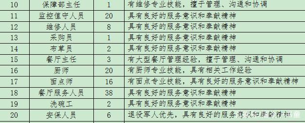 松江这17家企业招聘254人(微软薪资岗位以上学历工作经验) 汽修知识