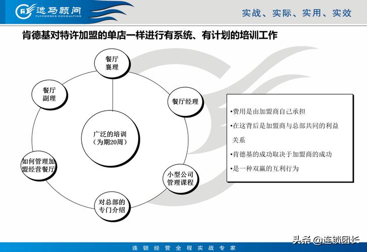 揭秘连锁布局：点、线、平台、模式(肯德基全聚德模式连锁特许经营) 建筑知识