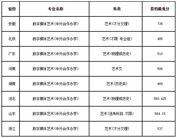 北京交通大学艺术类专业有哪些？ 育学科普