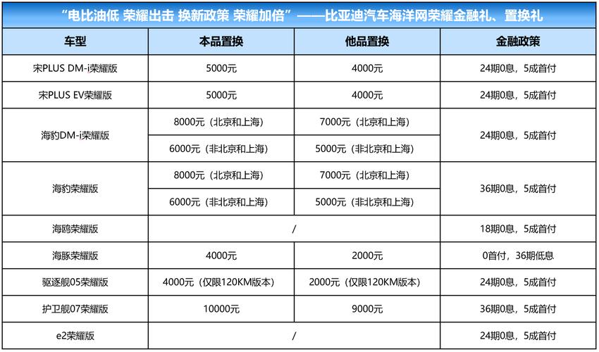 比亚迪排名第一！深圳汽车“置换更新”销售TOP10出炉(置换更新补贴汽车消费) 汽修知识