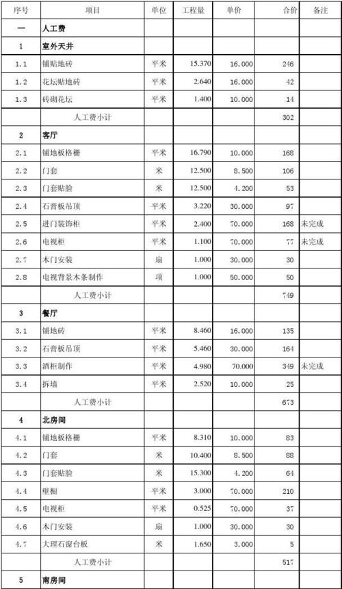 装修损失评估算什么评估(装修评估损失评估师损坏) 建筑知识