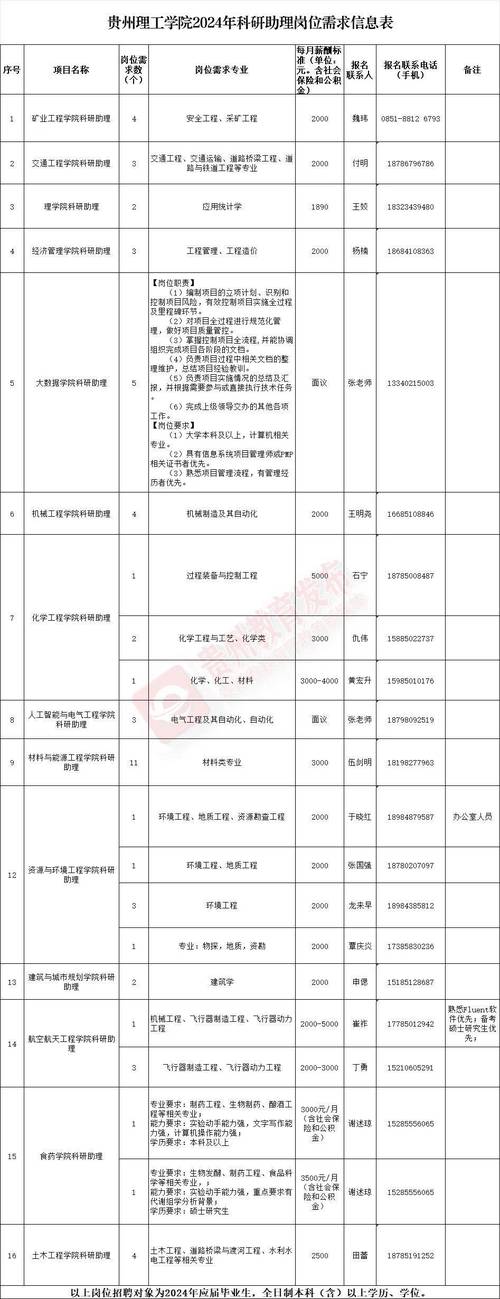 2021宁夏光彩中等职业学校招聘公告(能力强专职以上学历面议全日制) 建筑知识