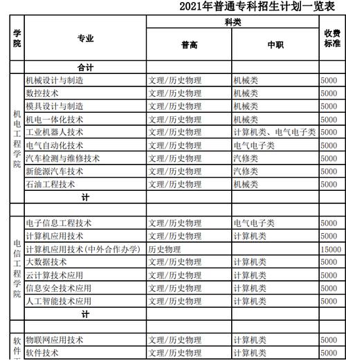 湖北科技职业学院艺术类专业有哪些？ 育学科普