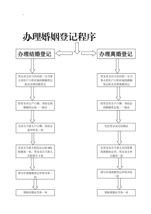 这份婚姻登记攻略请收好(婚姻登记民政局当事人登记处办理) 汽修知识