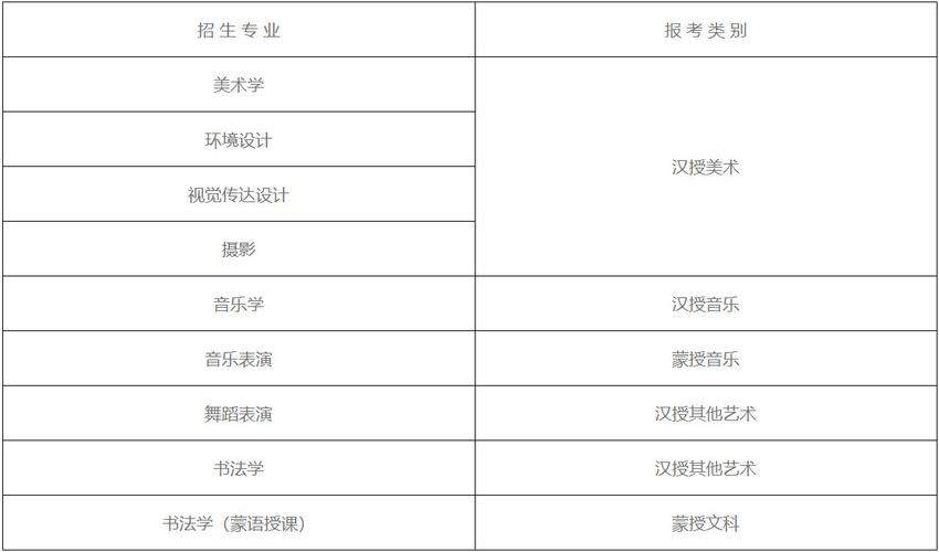 呼伦贝尔学院艺术类专业有哪些？ 育学科普