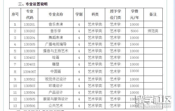 沈阳大学艺术类专业有哪些？ 育学科普