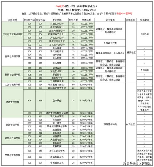 2024太原城市职业技术学院艺术类学费多少钱一年 育学科普