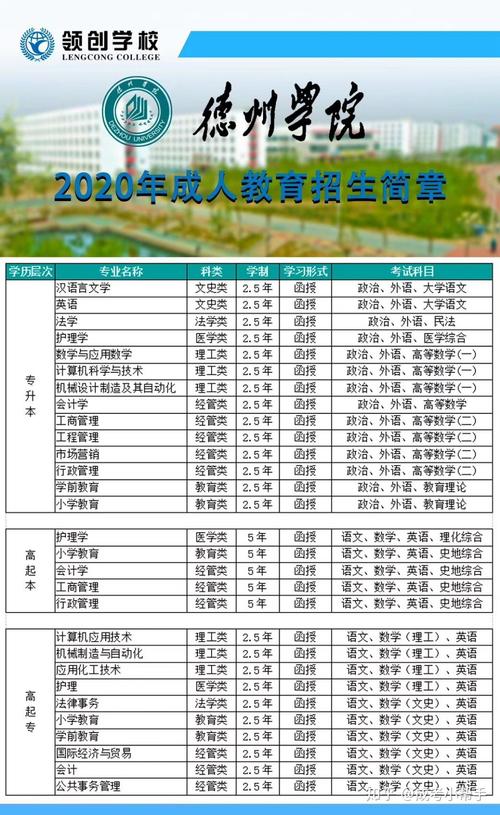 德州学院艺术类学费多少钱一年 育学科普