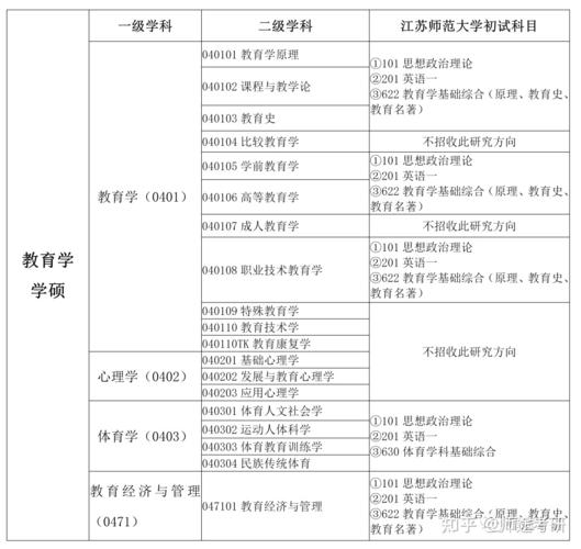 教育史考研科目有哪些 育学科普