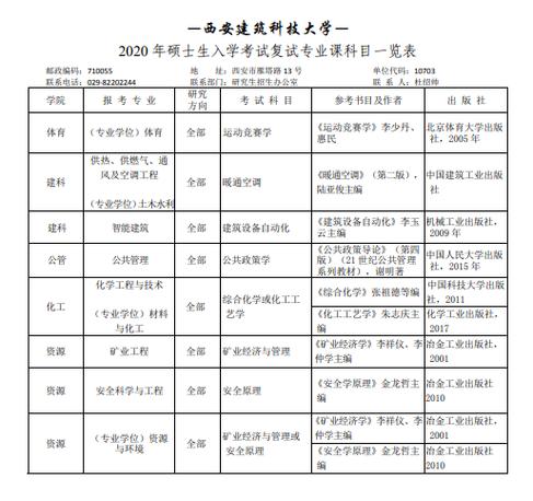 建筑技术科学考研科目有哪些 育学科普