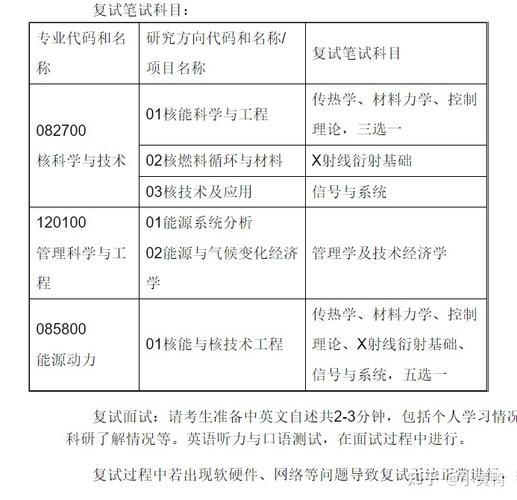 核能科学与工程考研科目有哪些 育学科普