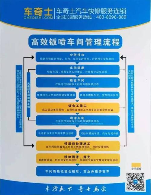 一大波修车、保养免费、打折优惠来袭！(惠民车辆维修配套等级) 汽修知识