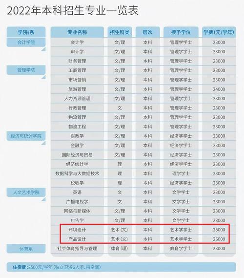 西安财经大学艺术类学费多少钱一年 育学科普