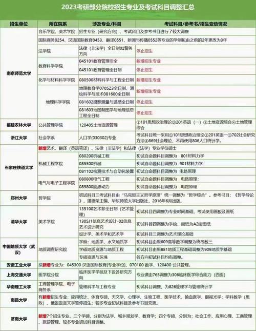 粒子物理与原子核物理考研科目有哪些 育学科普