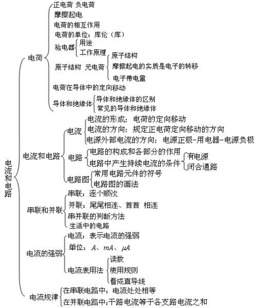 电路与系统考研科目有哪些 育学科普