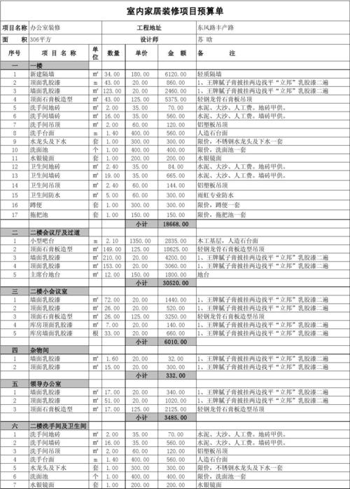 如何合理分配资金(装修费用预算计算业主) 建筑知识