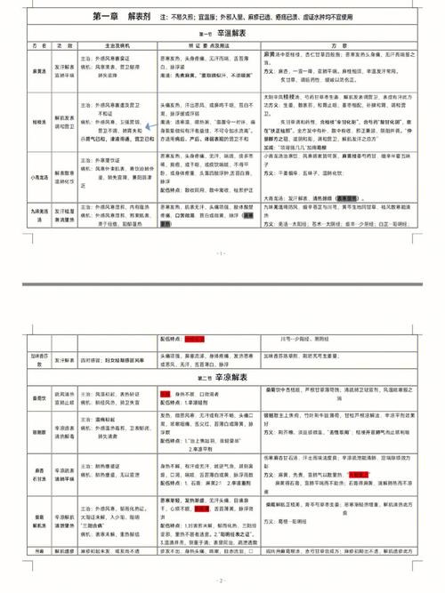 方剂学考研科目有哪些 育学科普