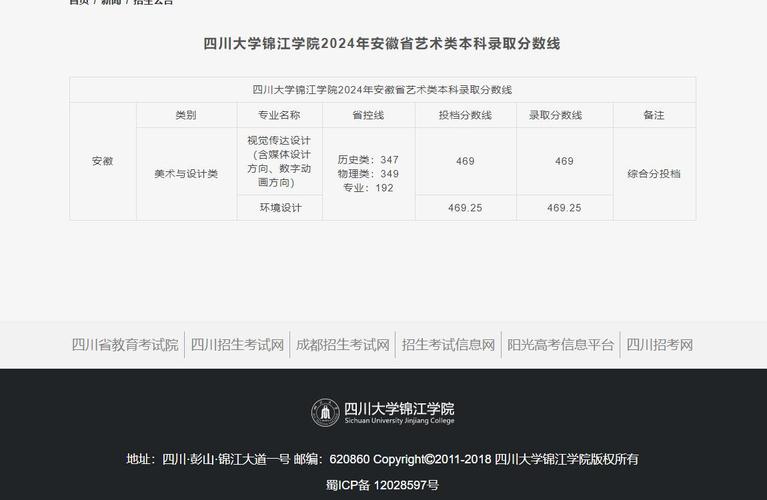 四川大学锦江学院艺术类学费多少钱一年 育学科普 四川大学锦江学院艺术类学费多少钱一年 育学科普