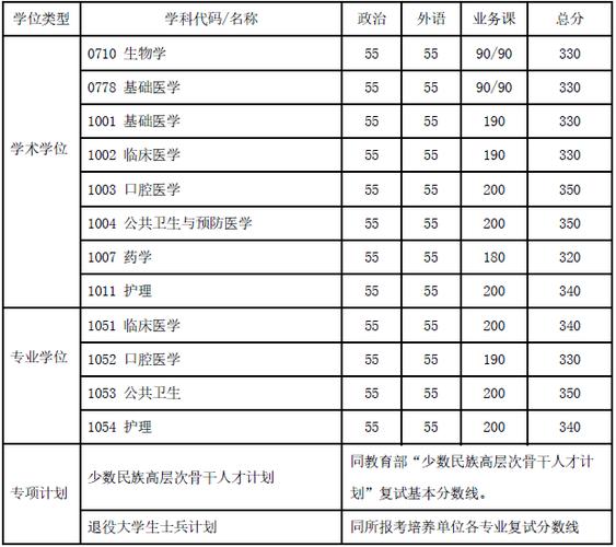 麻醉学考研科目有哪些 育学科普