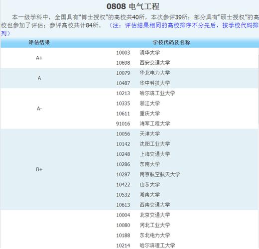 电机与电器考研科目有哪些 育学科普