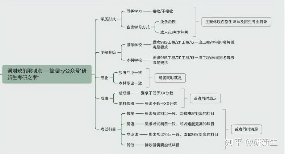 轮机工程考研科目有哪些 育学科普