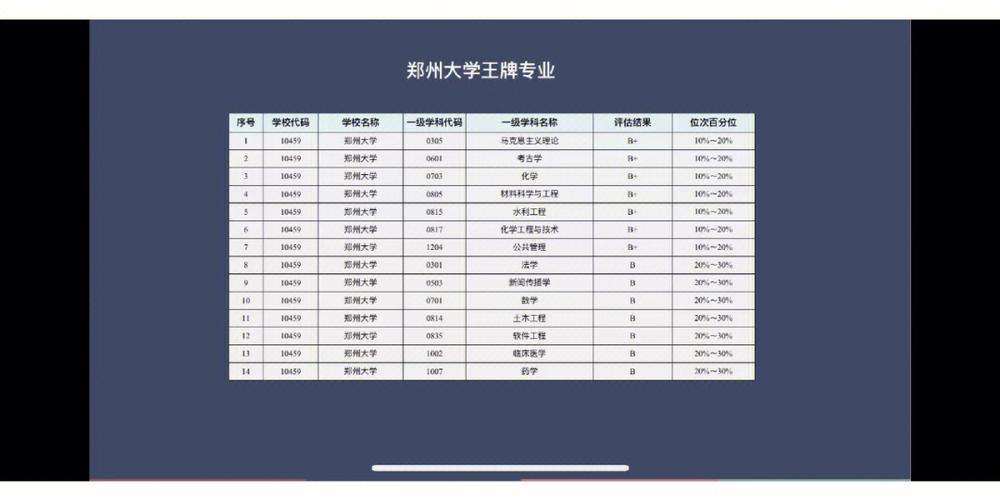 2025考研｜郑州大学材料科学与工程专业考情分析(材料科学情分考研郑州大学工程) 建筑知识