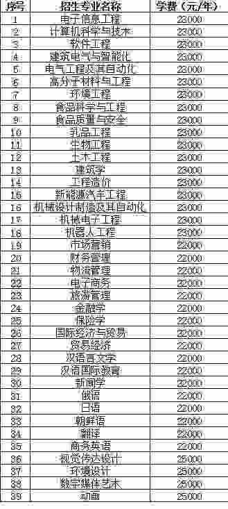 黑龙江东方学院艺术类学费多少钱一年 育学科普