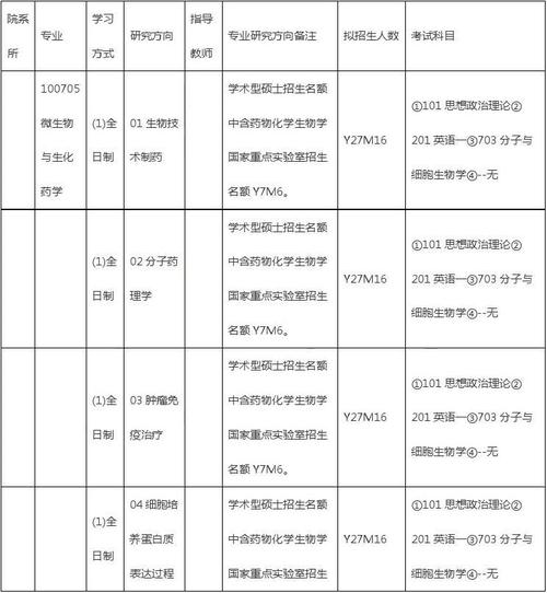 微生物与生化药学考研科目有哪些 育学科普