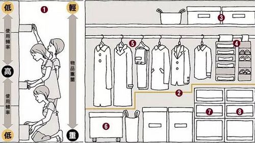 【装修知识】衣柜的设计介绍(衣柜抽屉收口柜子衣服) 建筑知识