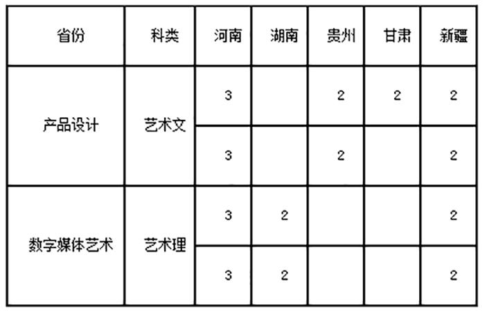 青岛工学院艺术类专业有哪些？ 育学科普