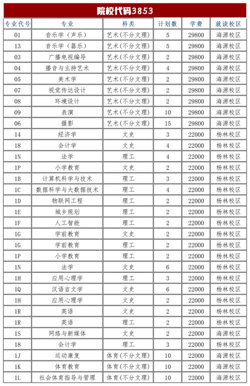 昆明城市学院艺术类学费多少钱一年 育学科普