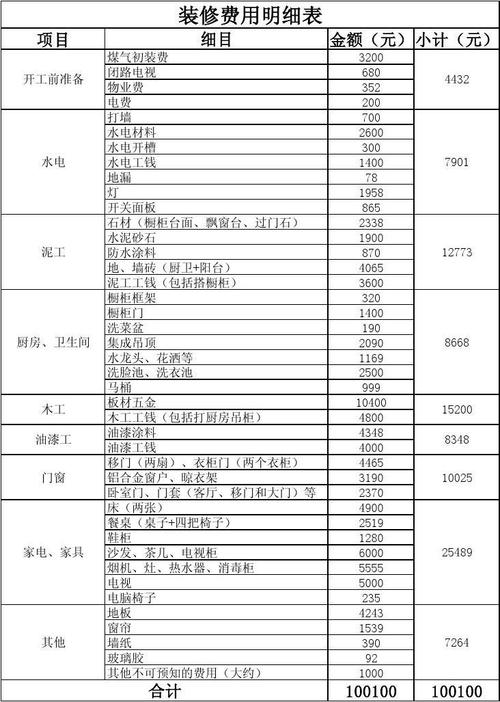 常州装修公司一览表(附装修公司费用)(装修公司施工费用装修装饰) 建筑知识