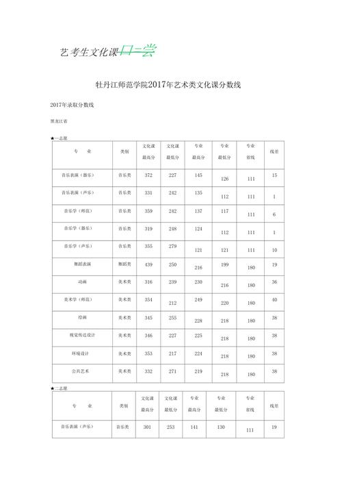 牡丹江师范学院艺术类学费多少钱一年 育学科普